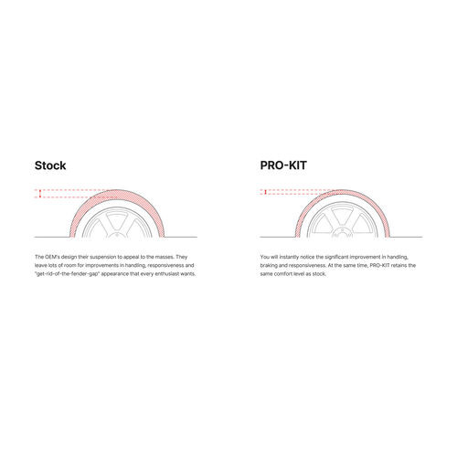 Coil Spring Lowering Kit / Shock Absorber Kit E70-51-021-03-22