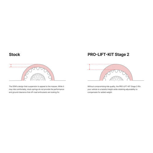 Pair of Front Coilovers + Rear Shocks E86-82-109-01-22