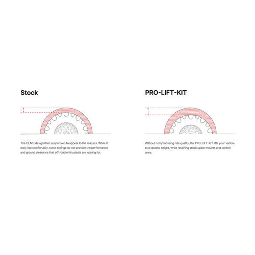 Pair of 2 HD Springs E30-82-105-05-02