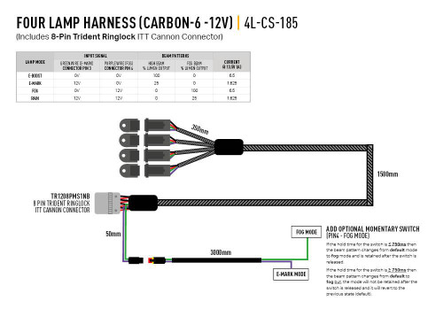 Triple R Lights Four-Lamp Harness Kit - with ITT Connector (Carbon-6 Gen3, 12V) 