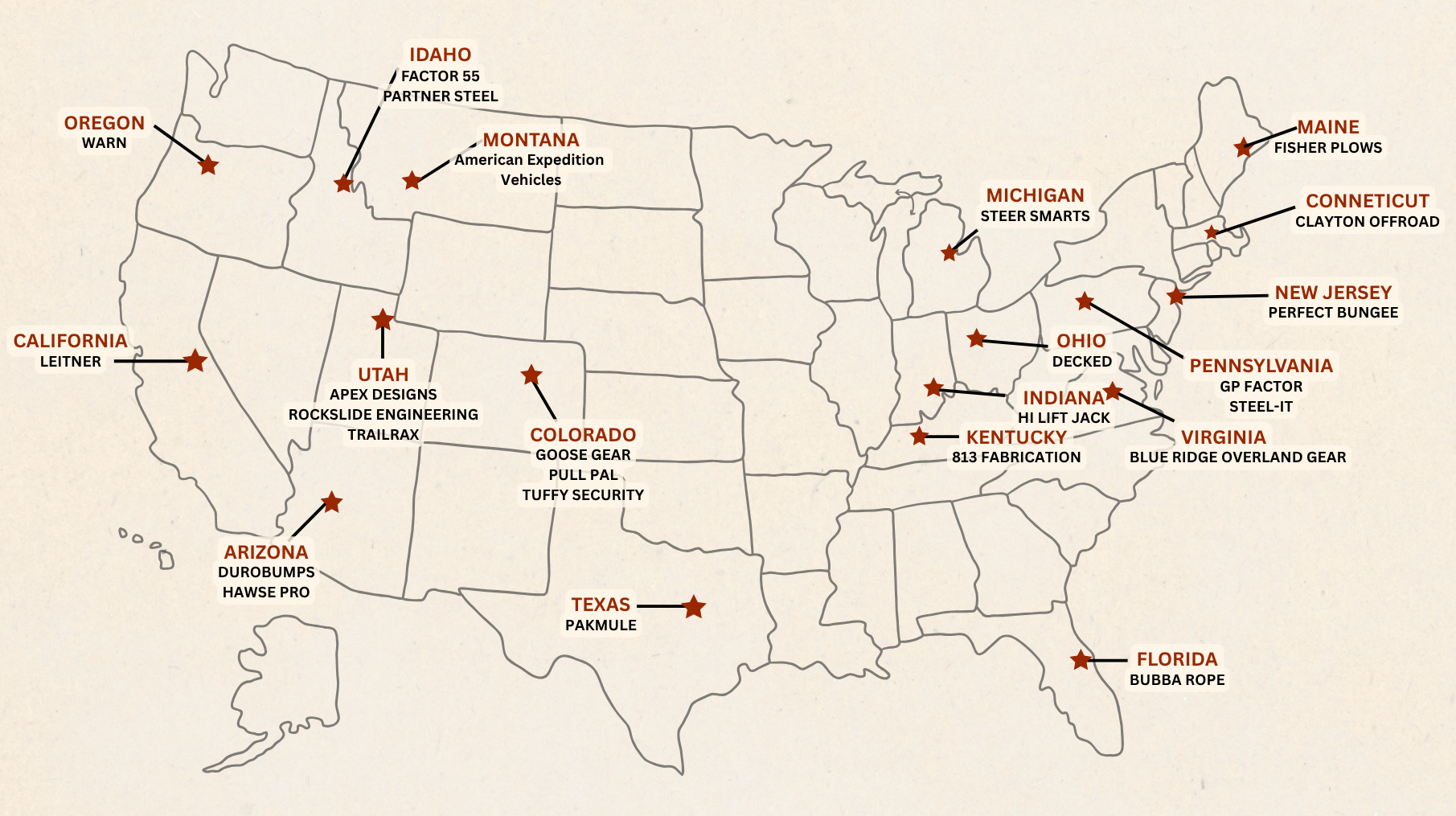 Map of USA-made brands carried by OK4WD