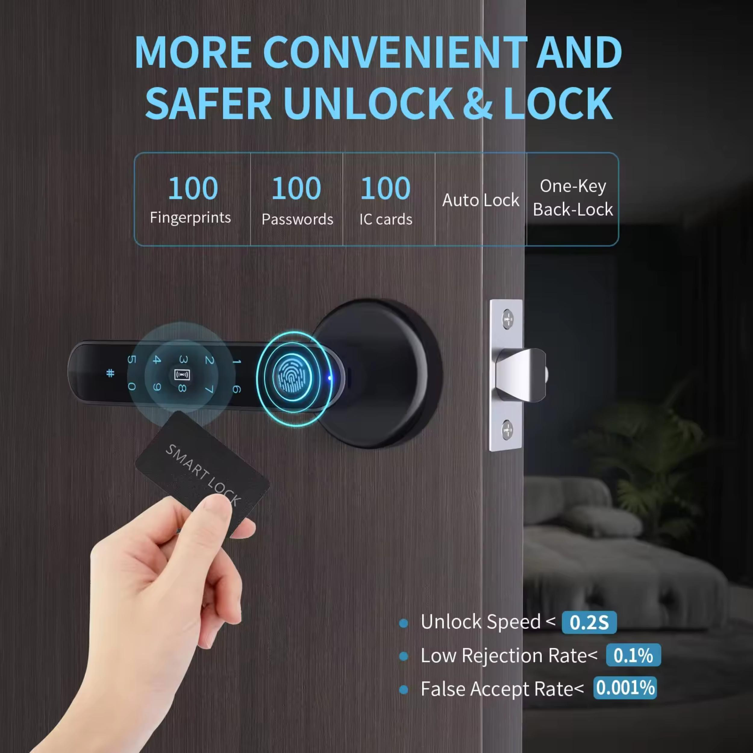 Fingerprint Door knob,  5-in-1 Smart Door Lock, Fingerprint, Passcode, Card, App, Key