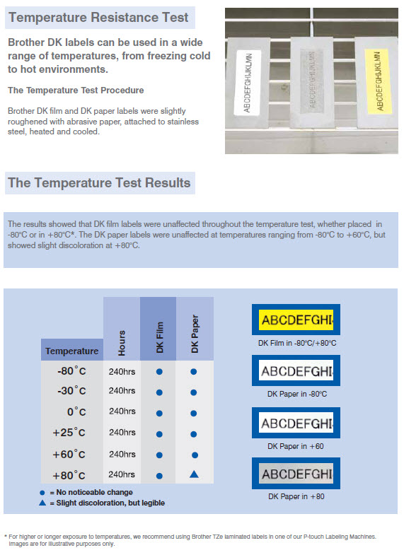 Find out results for Brother DK Label Temperature Rating tests.