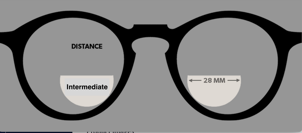computer reading glasses dual power