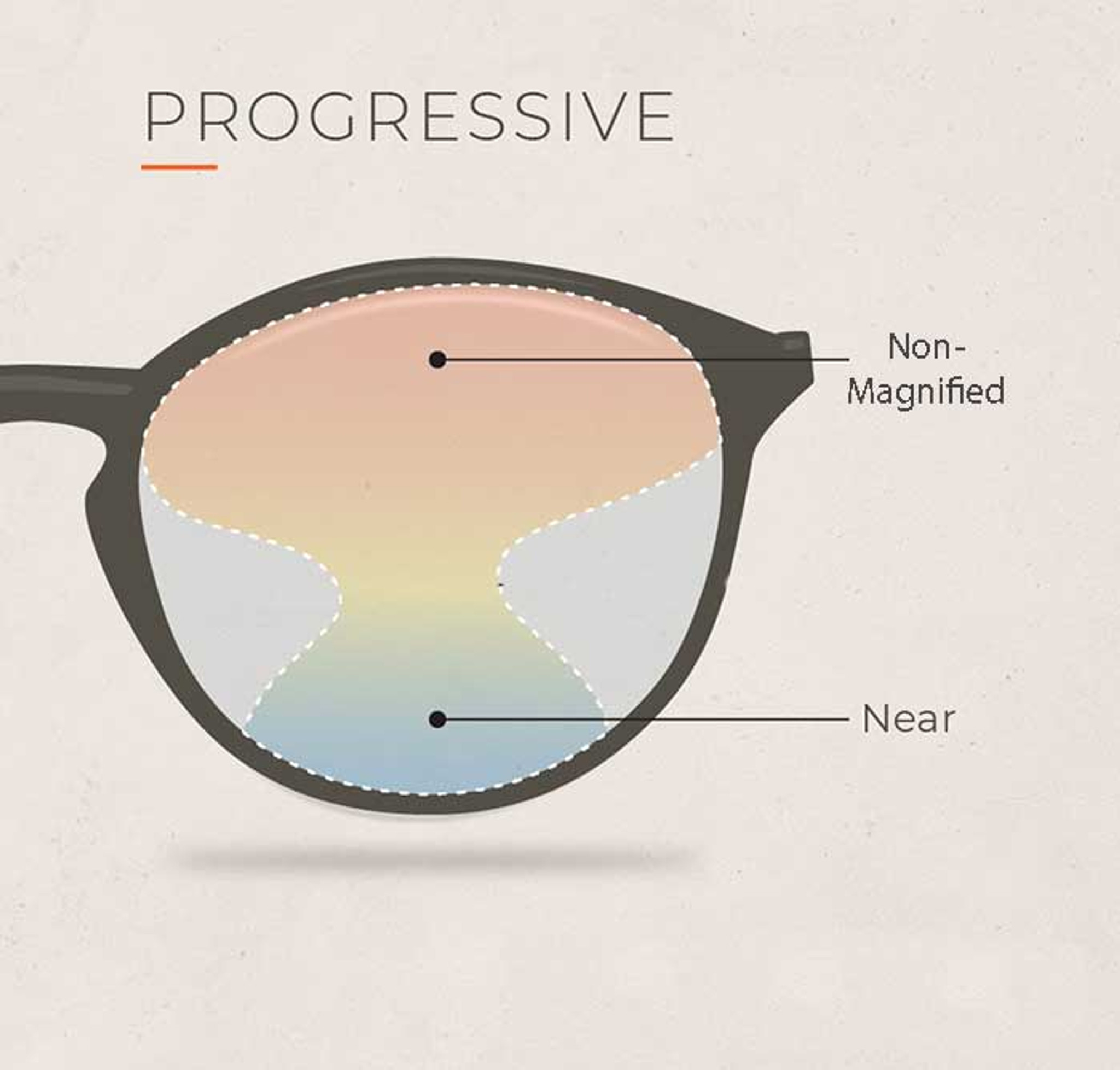 Standard vs. Premium Progressives: Choosing the Right Option | Zenni  Optical Blog