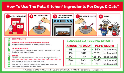 Super Model In A Bottle Weight Support* The Petz Kitchen - Organic & Human Grade Ingredients For Home Prepared Meals & Treats - PETZSUPM2OZSHAKER