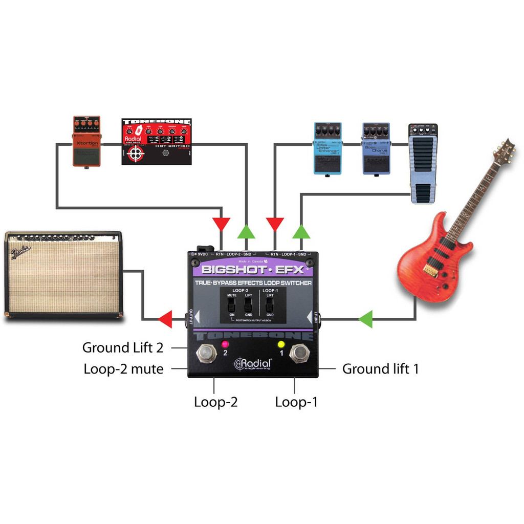 Radial Bigshot Efx Effects Loop Switcher Switching Pedal With 2 X Senor Patch Cable And Zorro Cloth