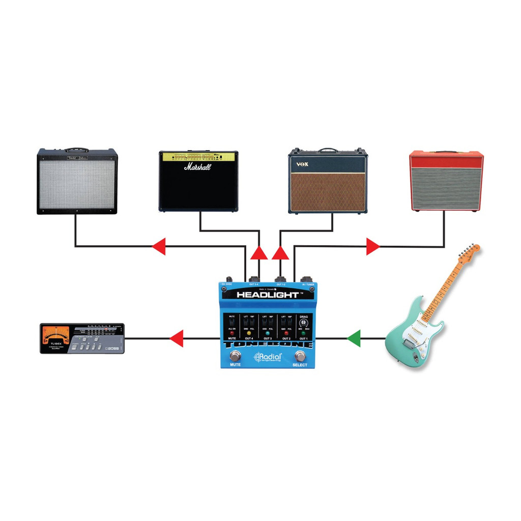 Radial Headlight 4 Channel Guitar Amp Selector With 2X Instrument Cable And Zorro Cloth
