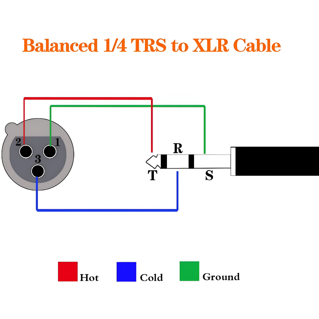 Senor Cable Xlr Female To 1/4 Inch (6.35Mm) Trs Jack Lead Balanced Signal Interconnect Cable Xlr To Quarter Inch Patch Cable - 3.3 Feet