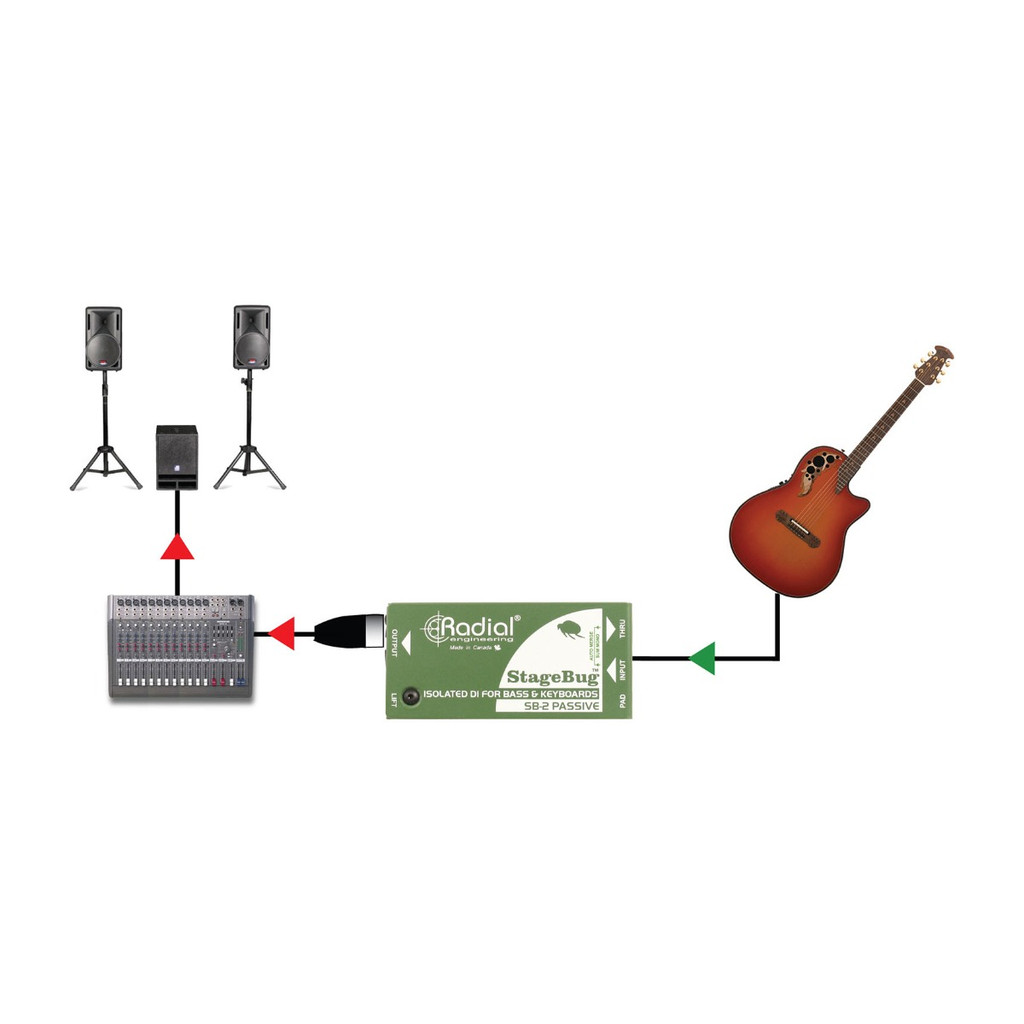Radial Stagebug Sb-2 Single Channel Passive Instrument Direct Box With Senor Cables 20' Xlr Microphone Cable
