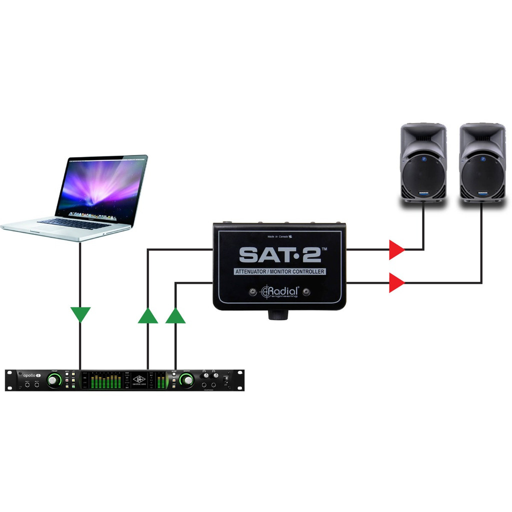 Radial Engineering Sat-2 Stereo Audio Attenuator Monitor Controller With Master Volume Knob