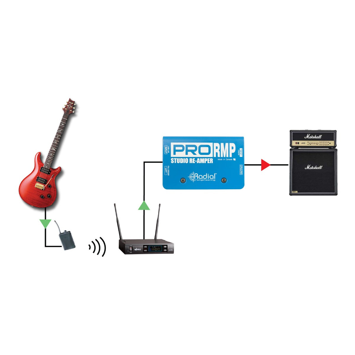 Radial Prormp 1 Channel Passive Re Amping Device Direct Box With