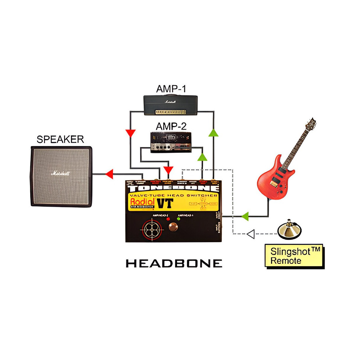 Radial Headbone Vt Amp Head Switcher For Tube Amps With 2X Senor