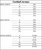 U.S. Army Football Jersey size chart showing accurate measurements for men’s and unisex fits in official sports collection.
