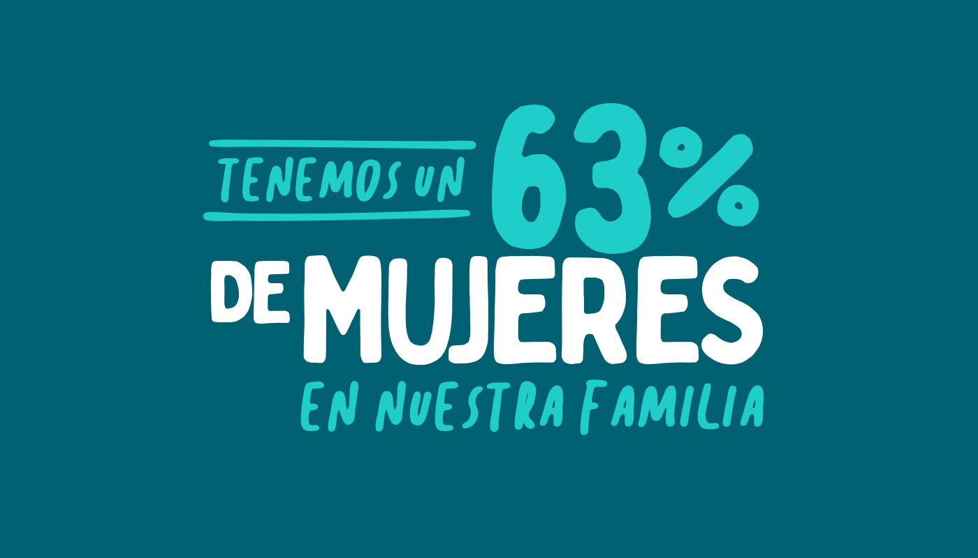 63% Mujeres: En nuestra planta damos prioridad a mujeres Paininas jefas de hogar, con programas de capacitación, seguros complementarios de salud para ellas y sus familias, convenios oftalmológicos y dentales, además de un especial cuidado e las responsabilidades que ellas mantienen con sus familias, entregándoles días libres y horarios para que pasen mas tiempo con los suyos.