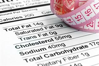 Facts About Fat