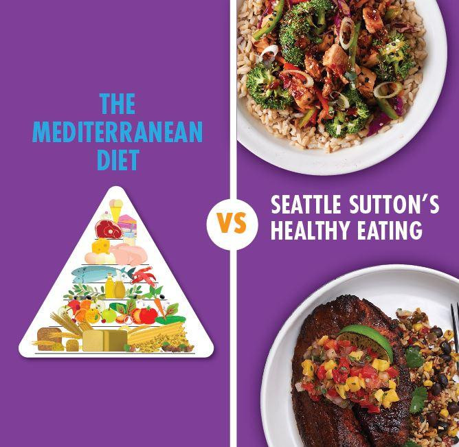 #1 Diet? All you need to know about the Mediterranean Diet