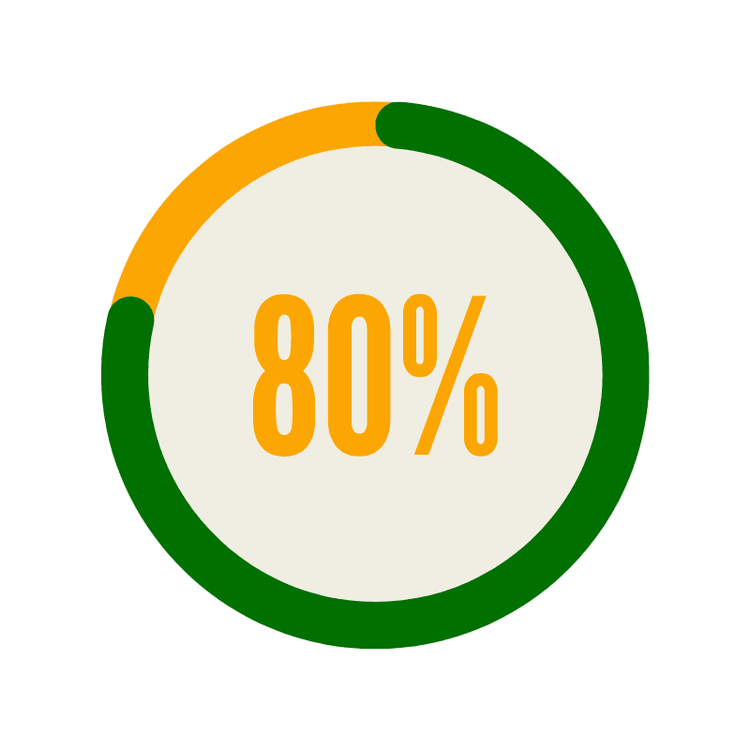 Eighty Percent