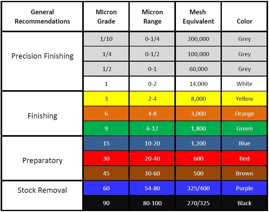 Diamond Lapping Compound