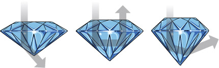 Cut of the Diamond