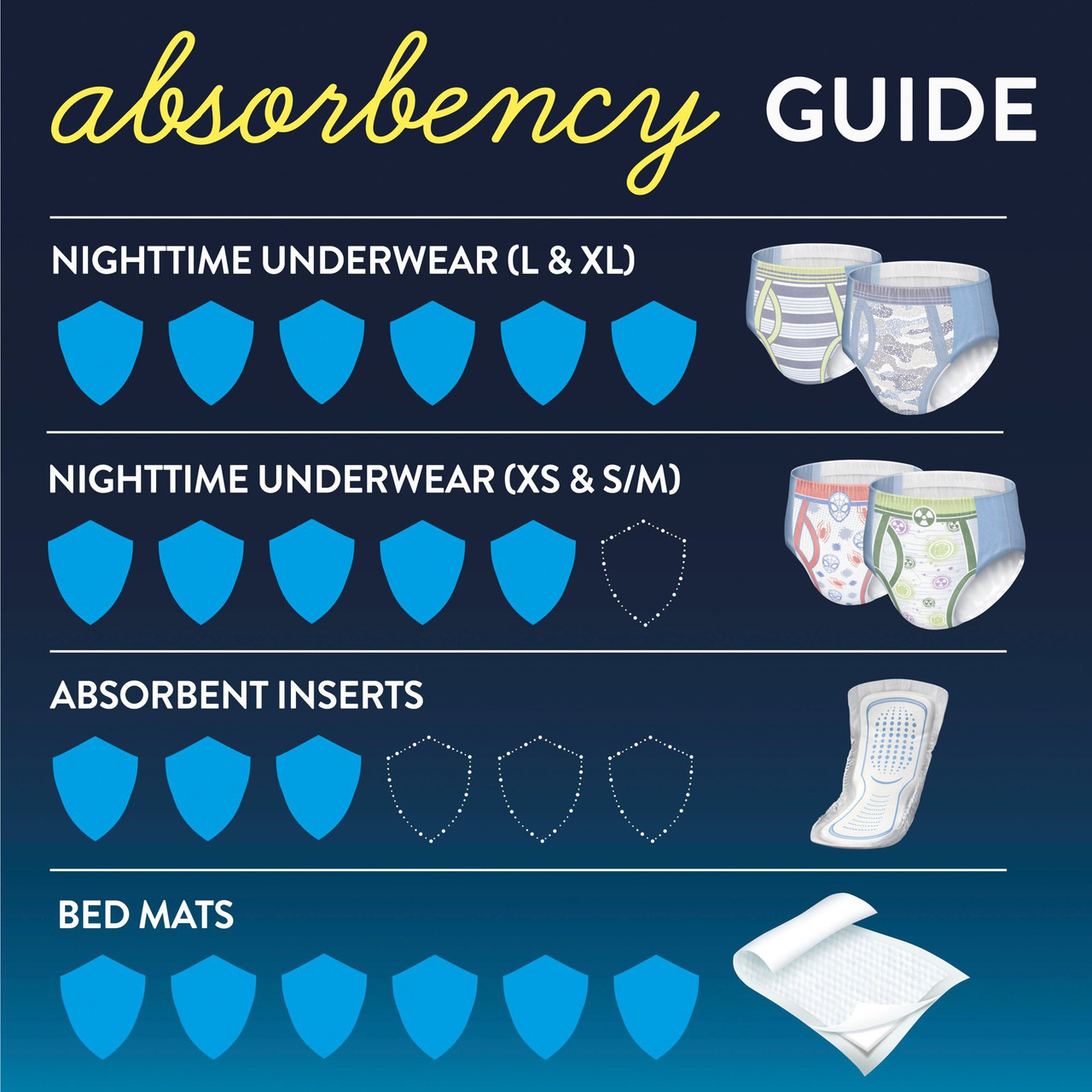 GoodNites Youth Absorbent Underwear Pull On Small / Medium Disposable Heavy  Absorbency, Case of 56 