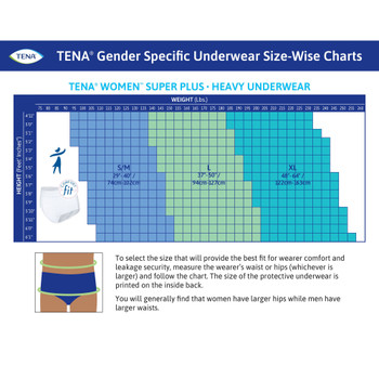 TENA ProSkin Women's Incontinence Underwear, Maximum Absorbency ...