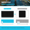 Renogy 2x450 Watt Monocrystalline Solar Panels