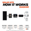 Rich Solar 1600 Watt 24V Complete Solar Kit