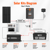 Rich Solar RS-V2P12 NOVA PURE 2K | 2000 Watt (2kW) 12 Volt Industrial Pure Sine Wave Inverter | Powerful 2000W 12V Off-Grid Inverter for RVs, Trailers, Campers, Vans, Trucks, Overlanders, Boats | Top Rated (RS-V2P12)