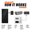 Rich Solar RS-CK800 800 Watt Complete Solar Kit