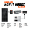 Rich Solar RS-K12004 1200 Watt Solar Kit (RS-K12004)