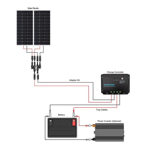 Renogy 100 Watt 12 Volt Solar Expansion Kit | SolarTown.com