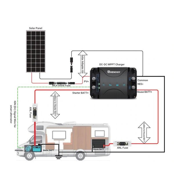 Renogy DCC50S 12V 50A DC-DC On-Board Battery Charger with MPPT