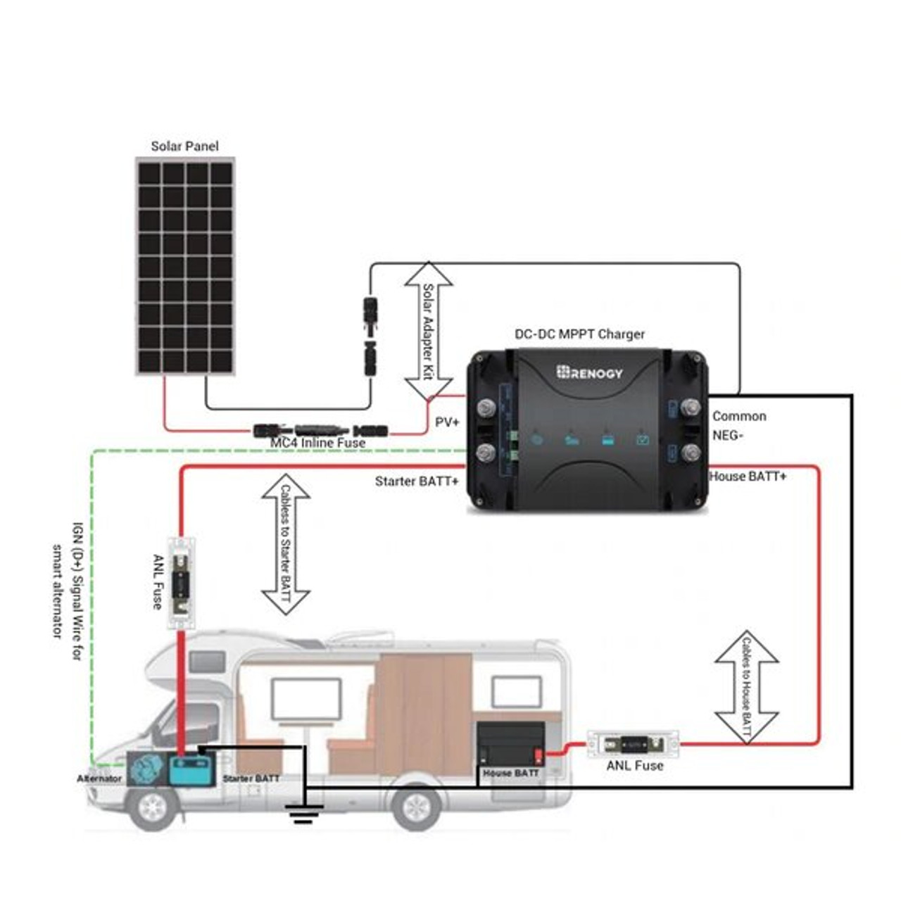 12V 50 Amp DC-DC MPPT Battery Charger