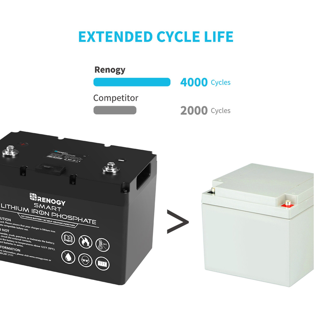 Renogy 12V 100Ah Smart Lithium Iron Phosphate Battery w/ Self-Heating  Function