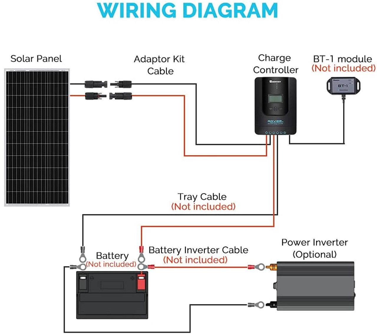 100 Watt 12 Volt Solar Starter kits