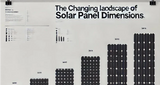 Size Matters: Dimensional Challenges in Modern Solar Modules