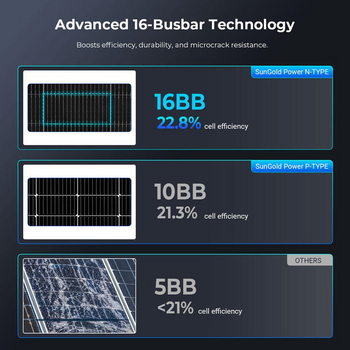 SunGoldPower SGN-590-BDG1 590 Watt Bifacial N-Type Monocrystalline Solar Panel (31 Panels) UL61730 CEC Listed (SGN-590-BDG1-Pallet)