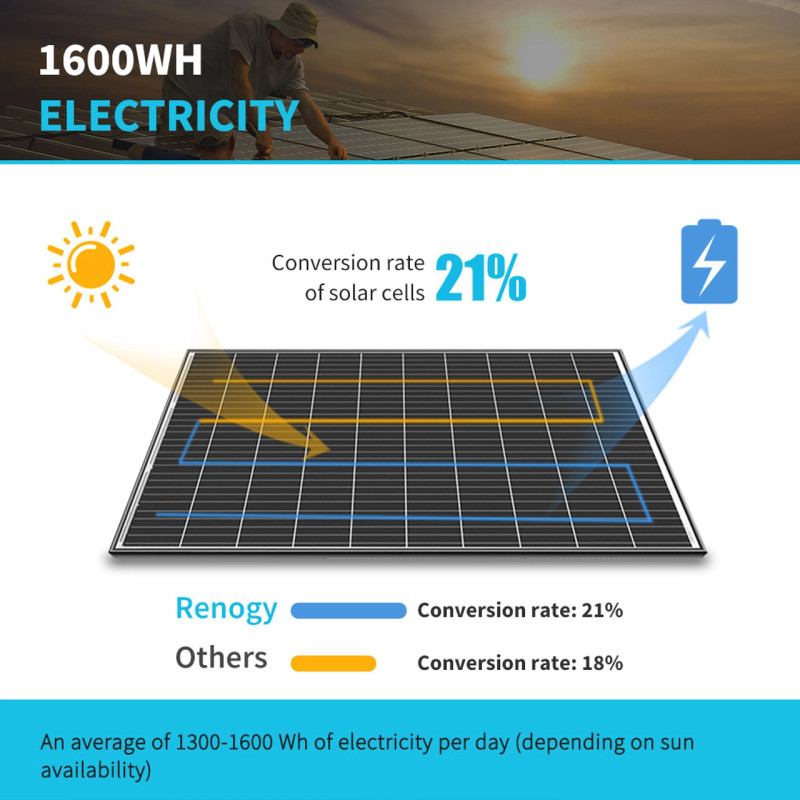 Renogy 320 Watt Monocrystalline Solar Panel (4 Pieces )