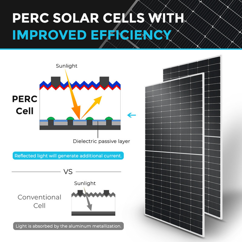 Renogy 550 Watt Monocrystalline Solar Panel 2 pieces
