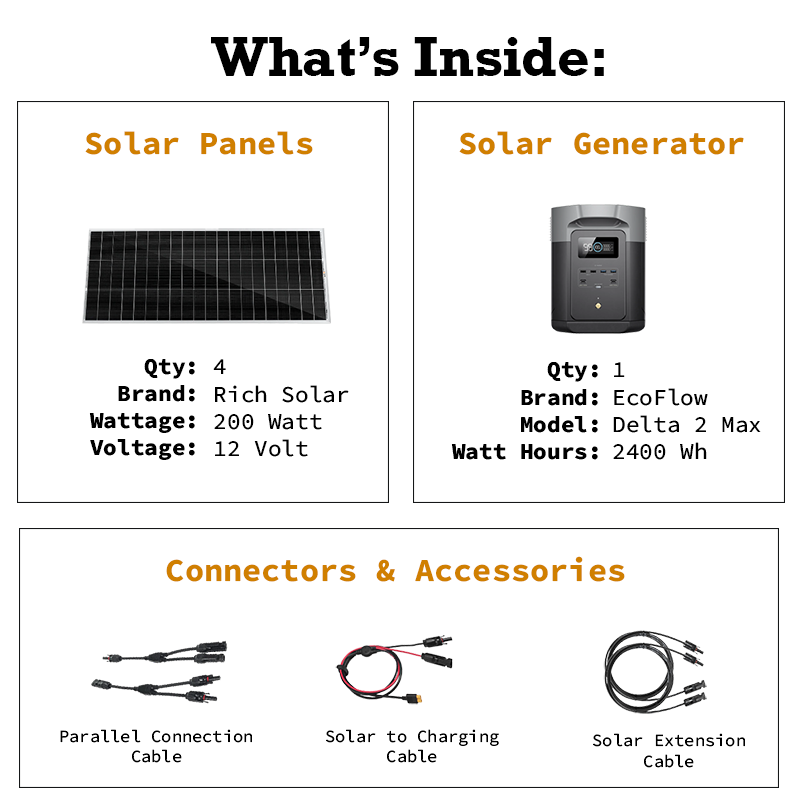 Mars Kit - 800W Solar / 2400W AC Output / 2 kWh Battery