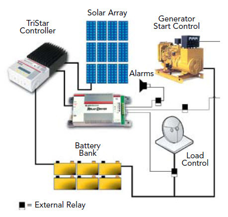 Morningstar RD-1 Relay Driver Logic Module Accessory
