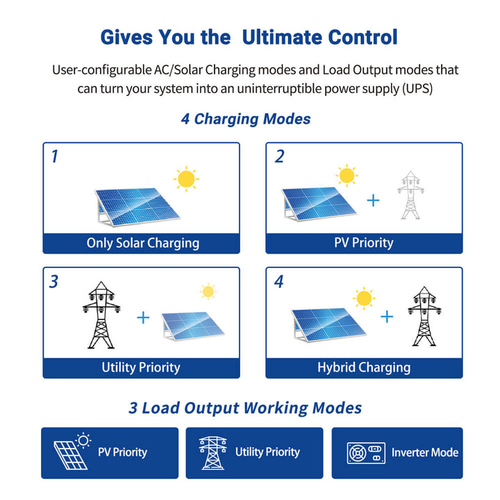 SunGoldPower 3000W 24V Solar Inverter Charger - SPH302460A