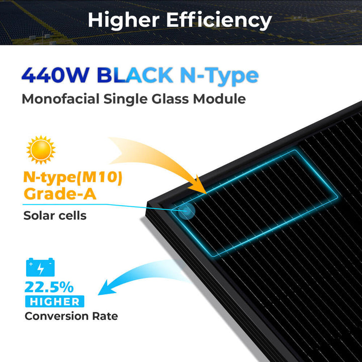 SunGoldPower SNG-440-SW5 440W Mono Black N-Type Solar Panel Full Pallet (31 Panels) UL61730 CEC Listed (SNG-440-SW5-Pallet)