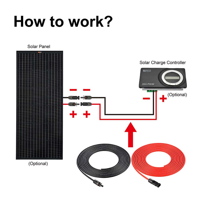 Rich Solar RS-10101 10 Gauge Extension Cable to Connect Solar Panel to Charge Controller | Pair of 10AWG Red and Black Extension Wires for Solar Panel to Charge Controller (RS-10101-Main)