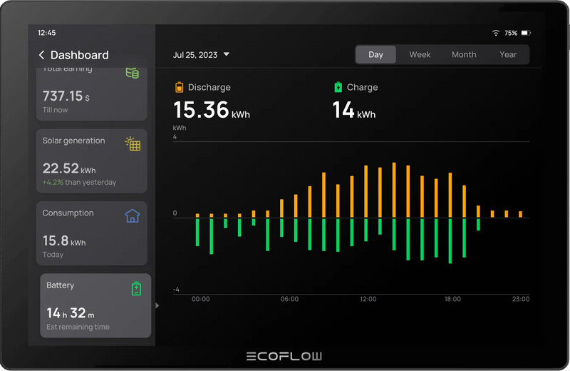 EcoFlow EFPowerInsight-US PowerInsight Home Energy Manager (EFPowerInsight-US)