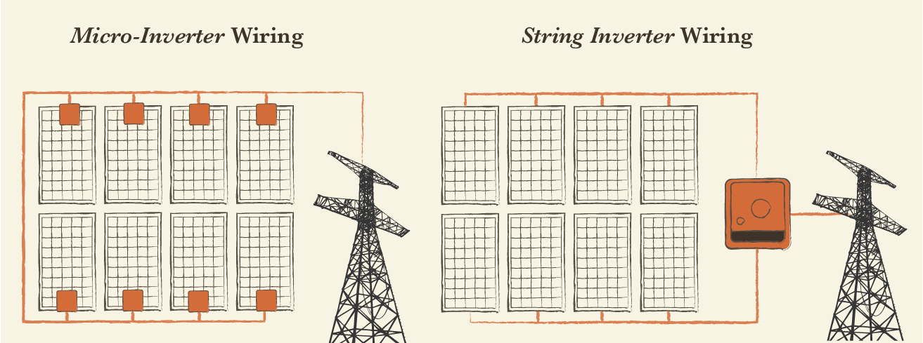 Wring diagram comparison for micro-inverters vs. string inverters