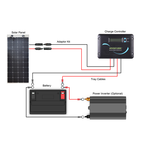 Panneau Solaire Photovoltaïque 100 watts- YE0038 - Sodishop