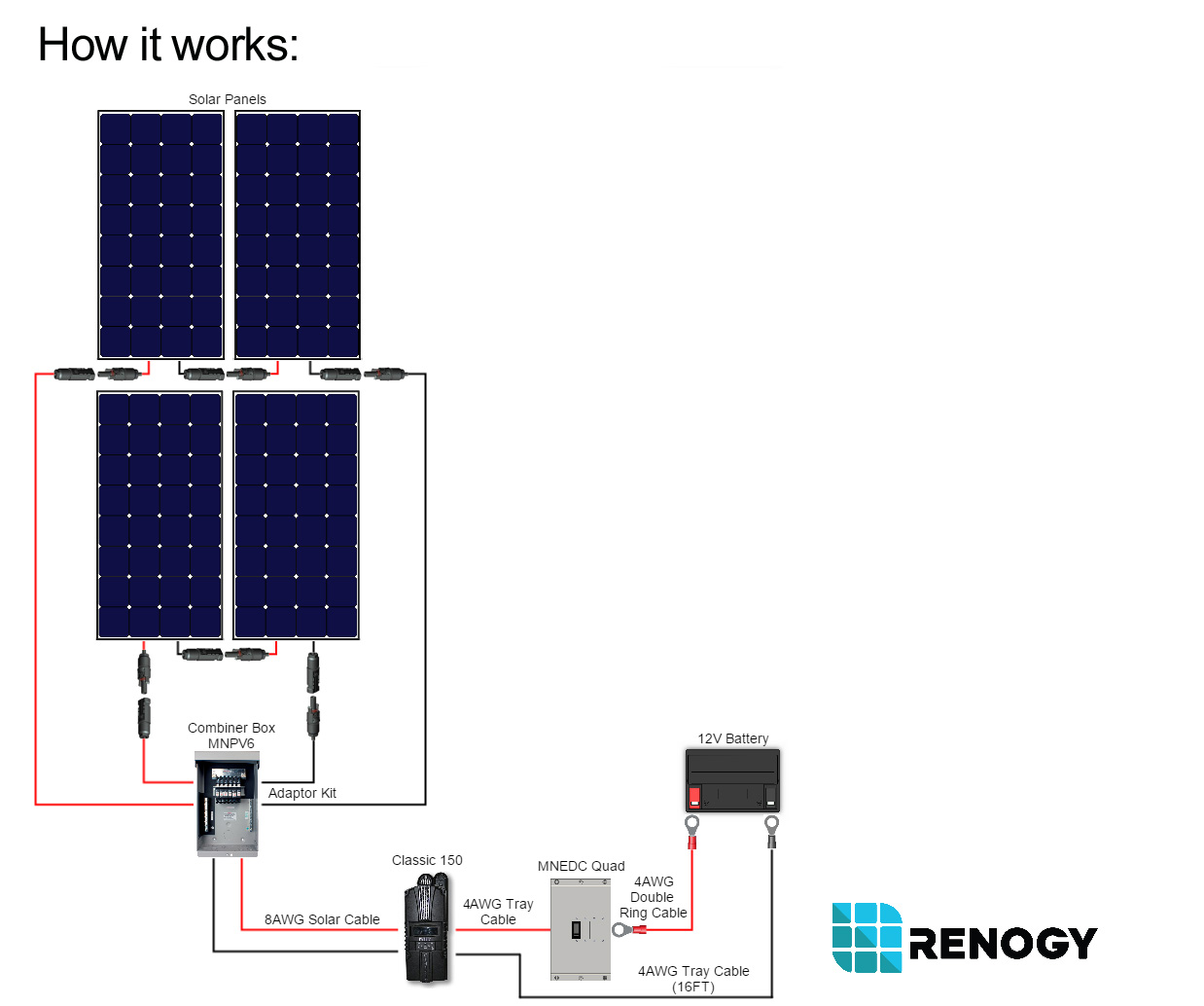 Renogy 400 Watt Wiring Diagram from cdn11.bigcommerce.com