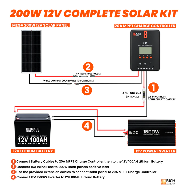 200-watt-complete-solar-kit-1-798x798-copy.png